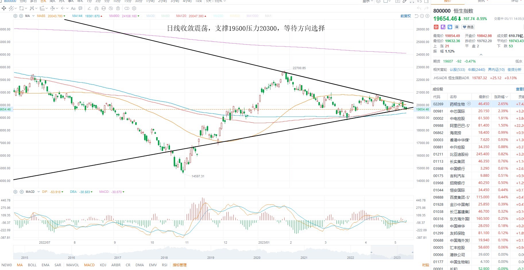 5月11日港股分析、交易市场策略