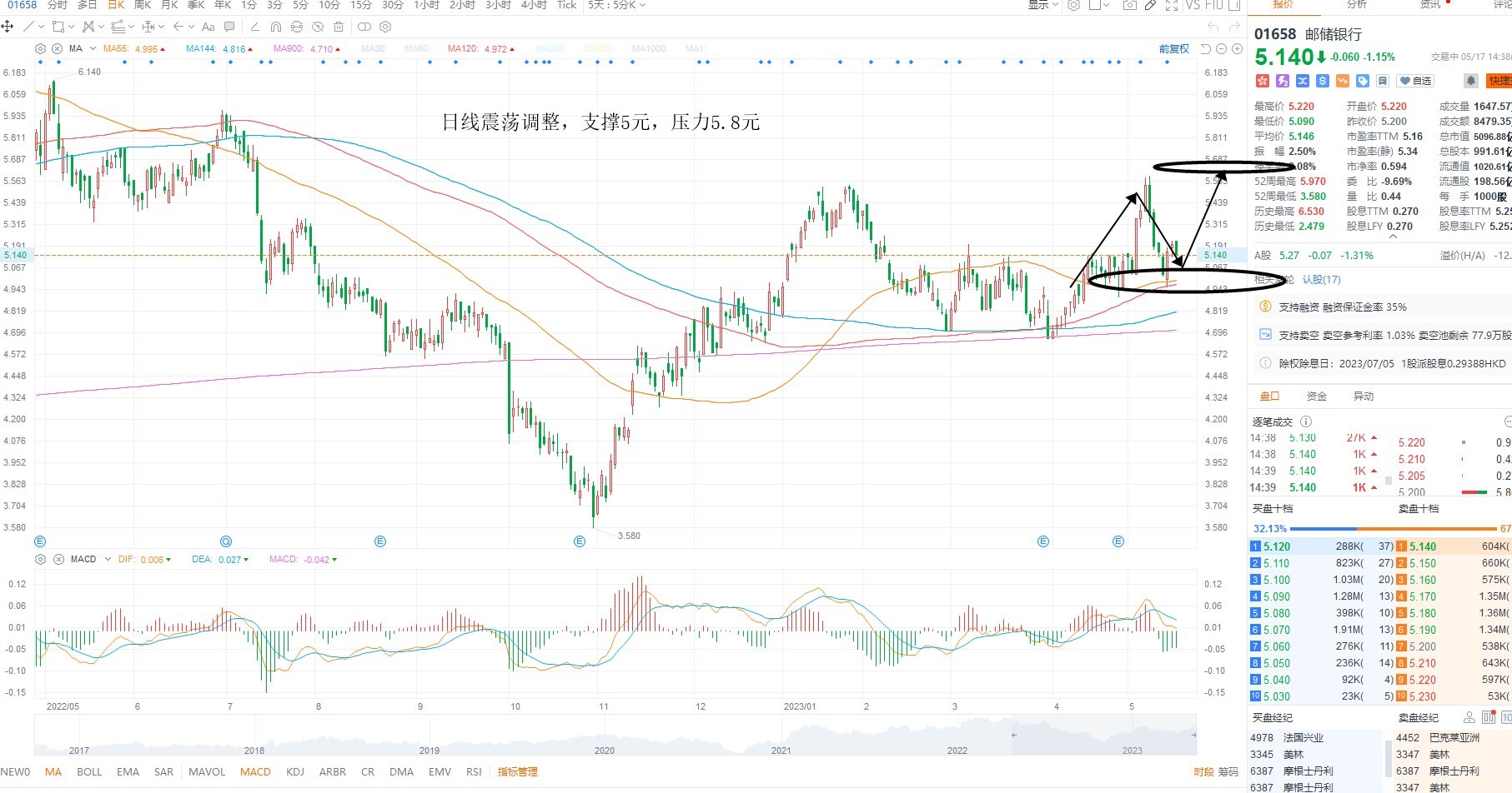 5月17日港股分析、交易市场策略