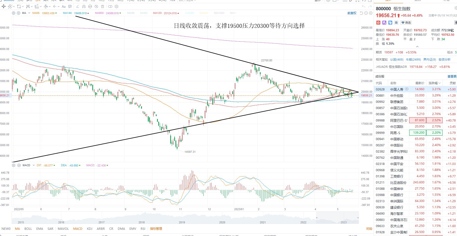 5月18日港股分析、交易市场策略