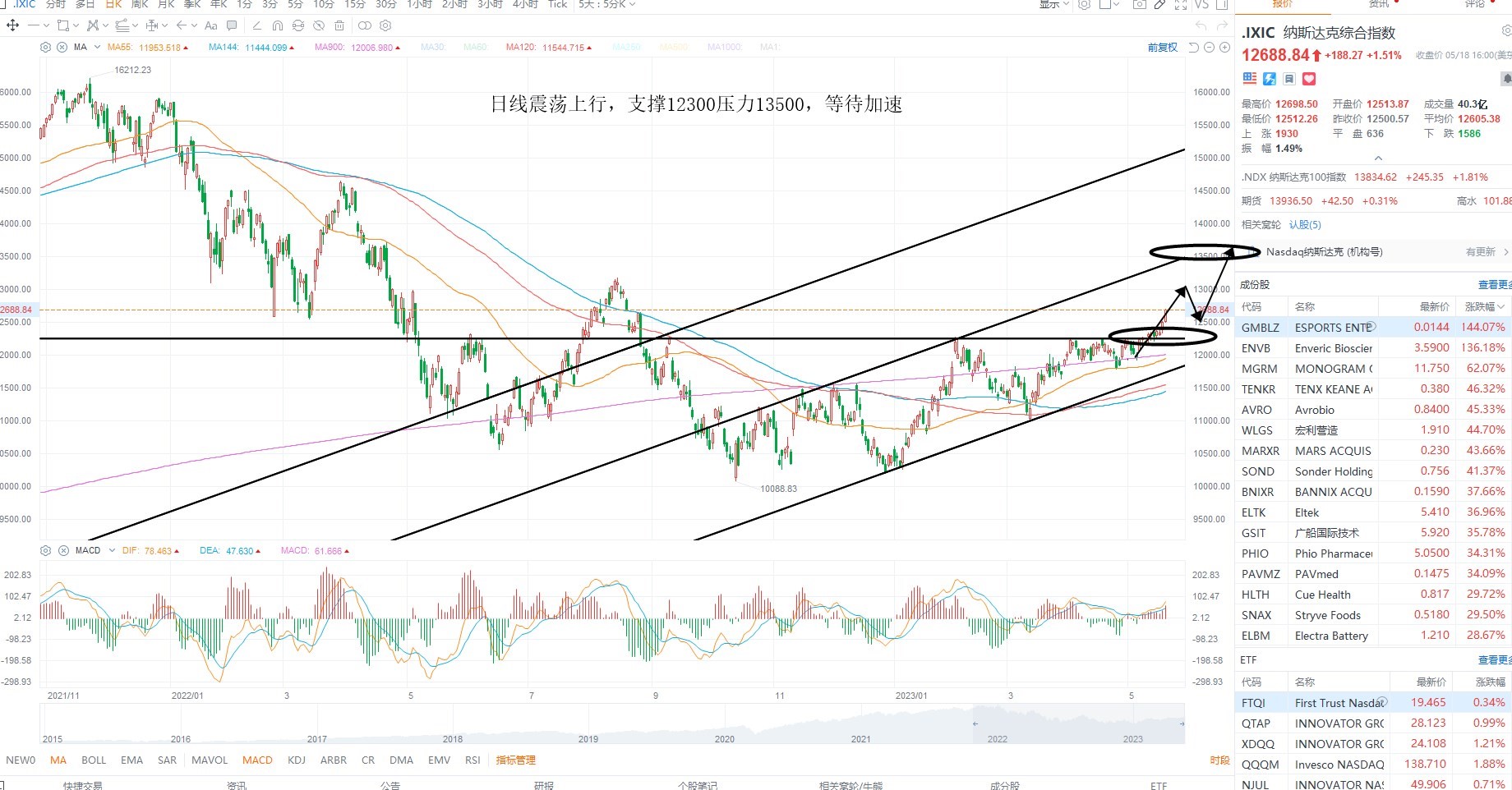 5月19日美股分析、交易市场策略 5月19日美股分析、交易市场策略