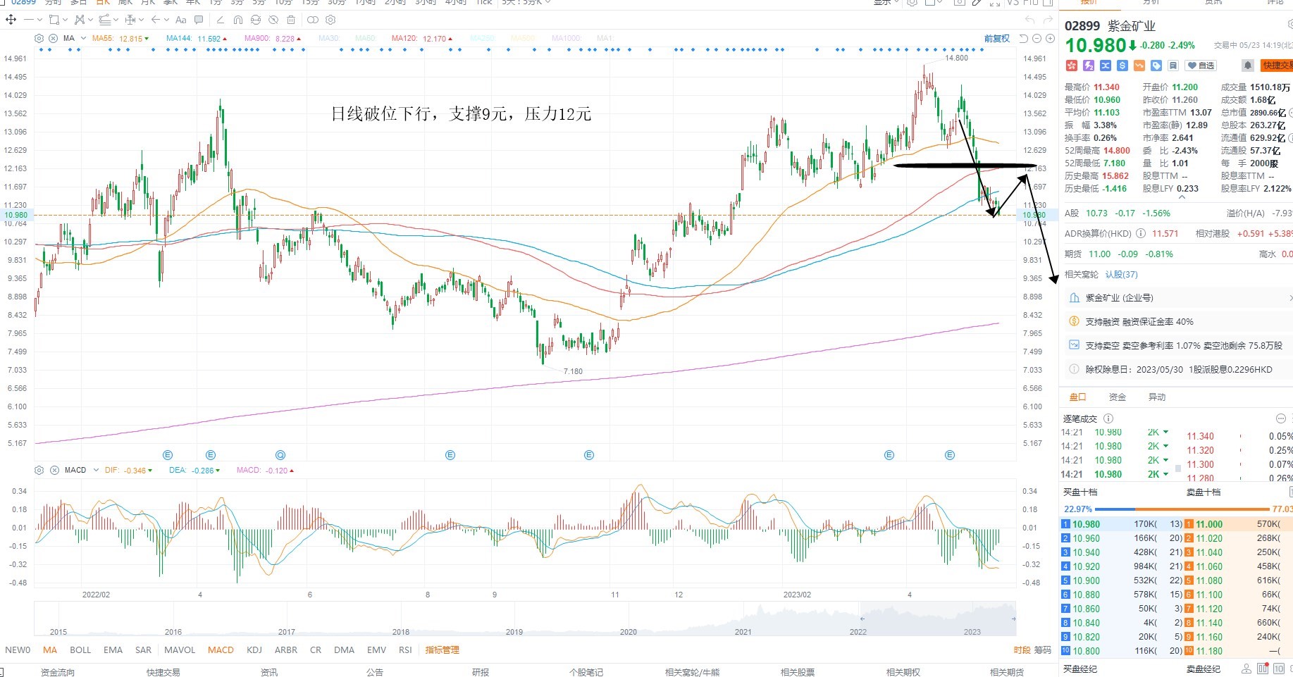 5月23日港股分析、交易市场策略