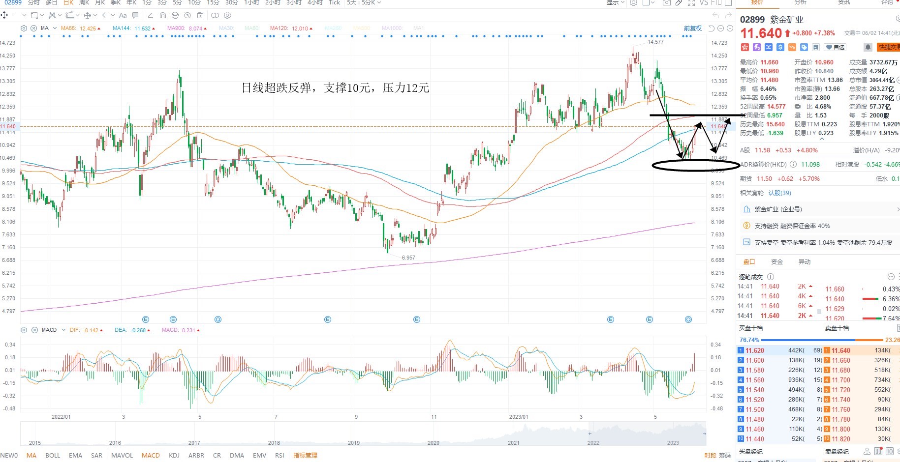 6月2日港股分析、交易市场策略