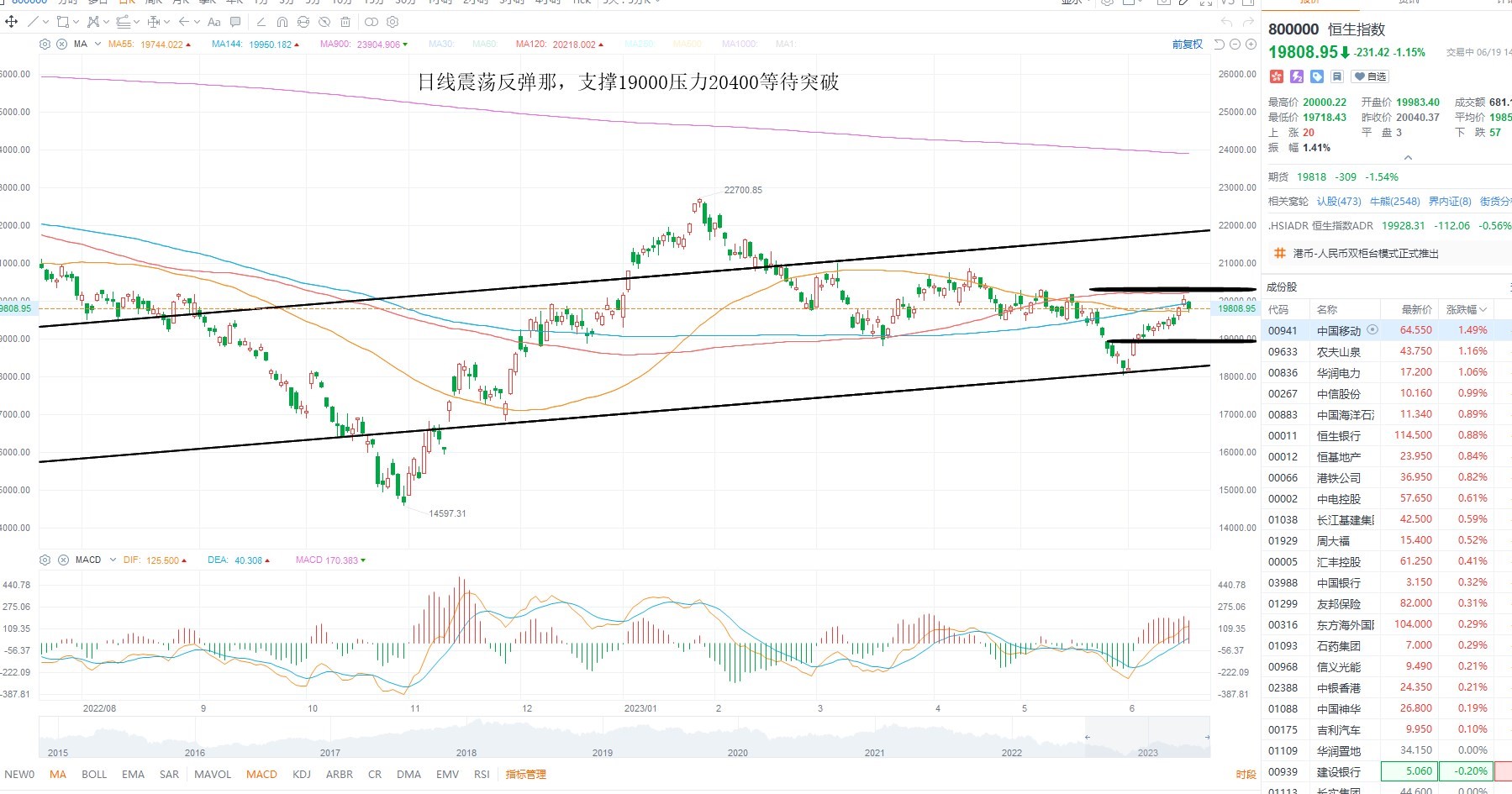 6月19日港股分析、交易市场策略
