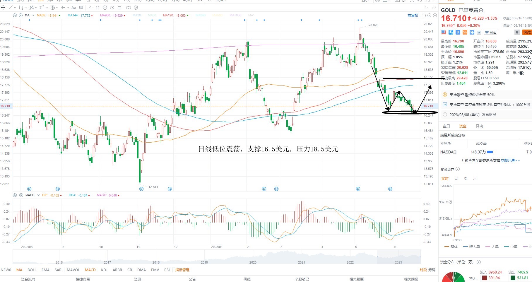 6月19日美股分析、交易市场策略