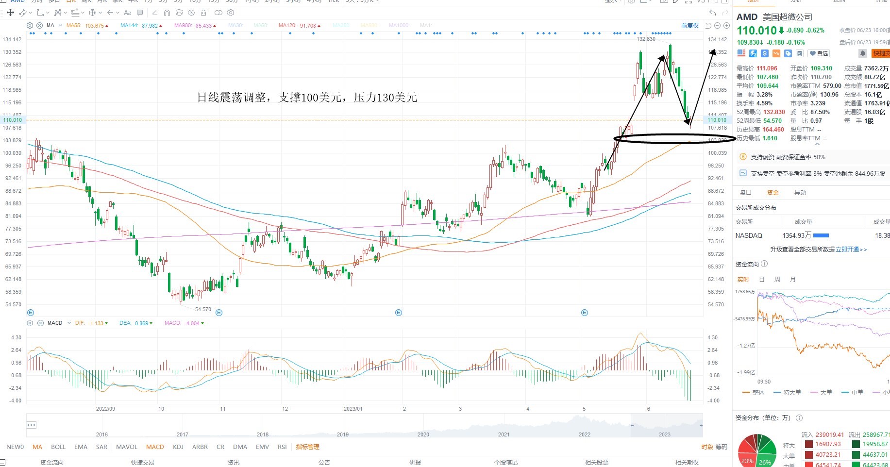 6月26日美股分析、交易市场策略
