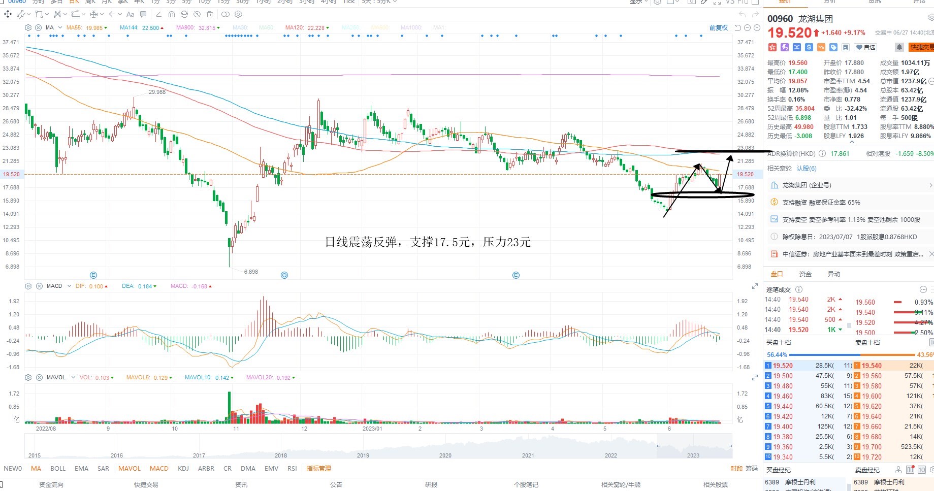 6月27日港股分析、交易市场策略