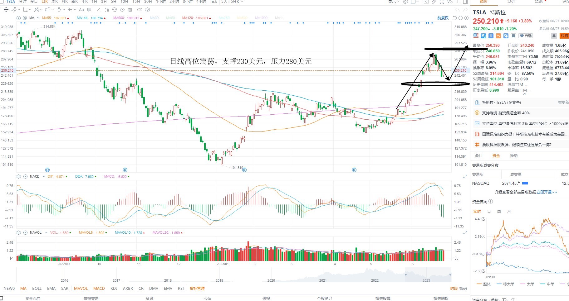 6月28日美股分析、交易市场策略