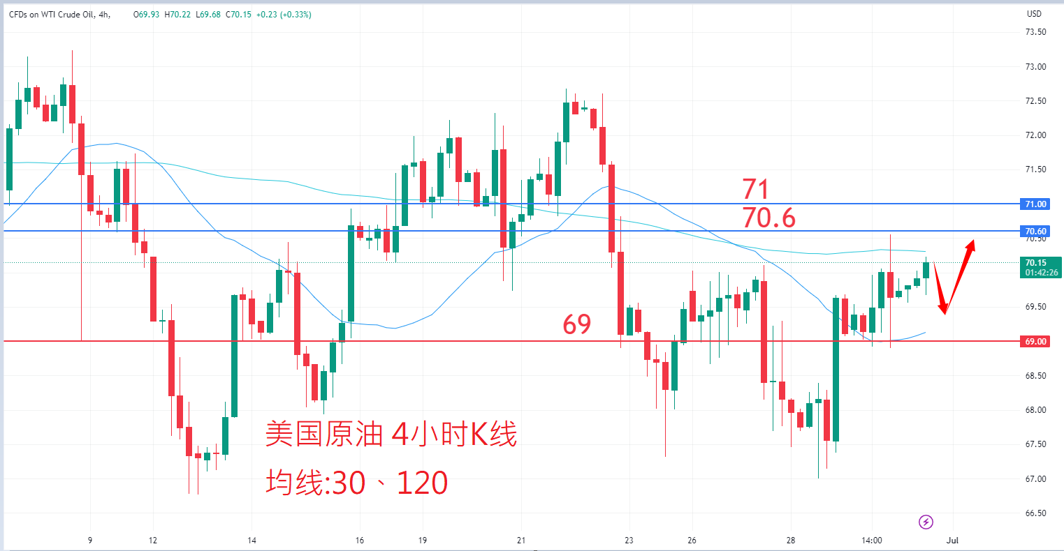 商品类别|日内关注焦点