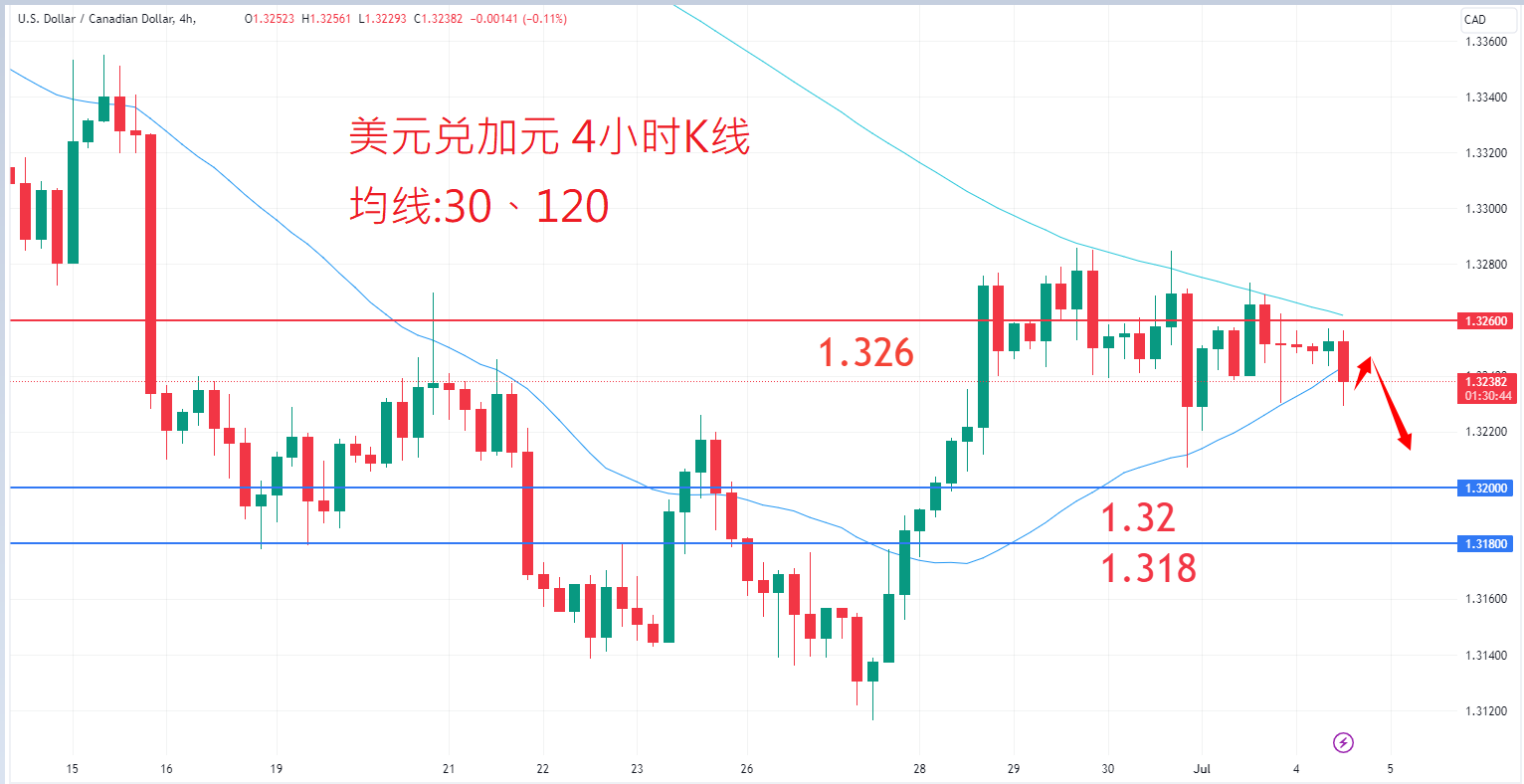 外汇|日内关注焦点 外汇|日内关注焦点