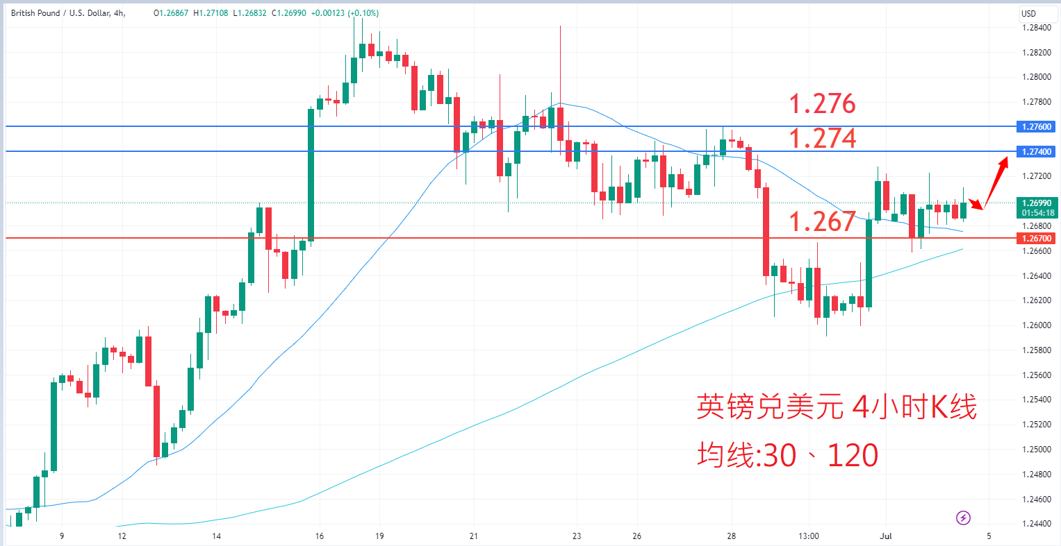 外汇|日内关注焦点 外汇|日内关注焦点