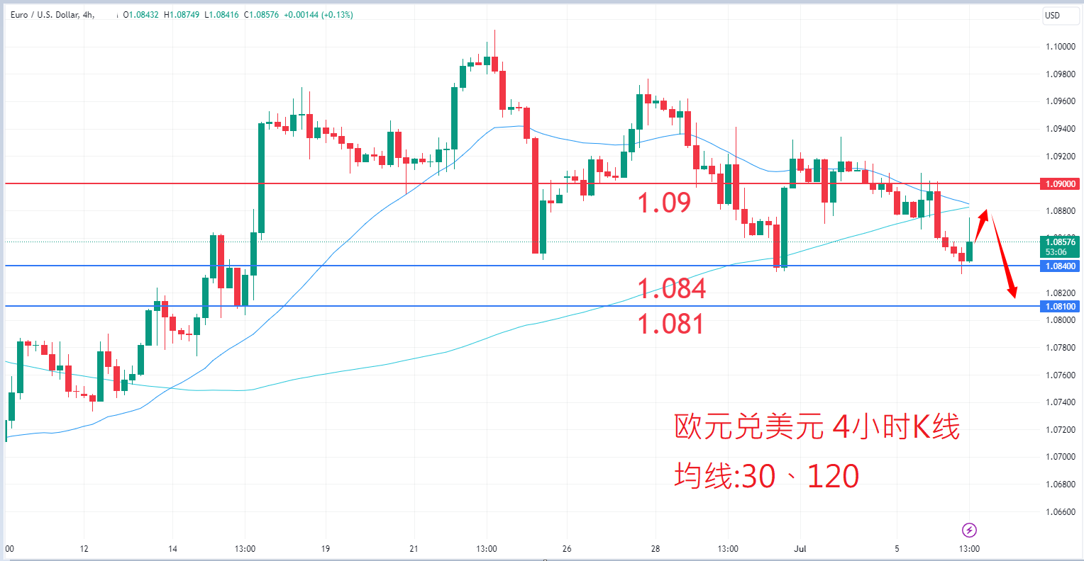 7月6日外汇|日内关注焦点