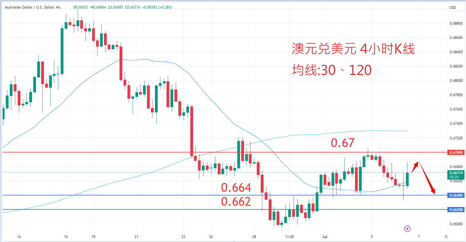 7月6日外汇|日内关注焦点