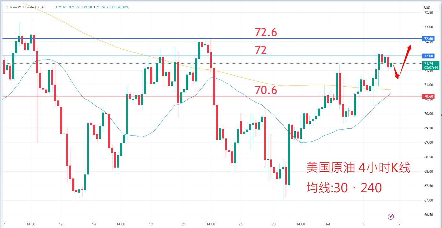 7月6日商品类别|日内关注焦点