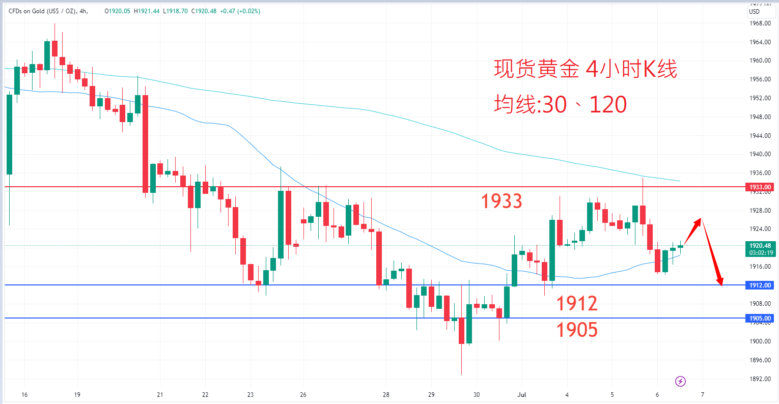 7月6日商品类别|日内关注焦点
