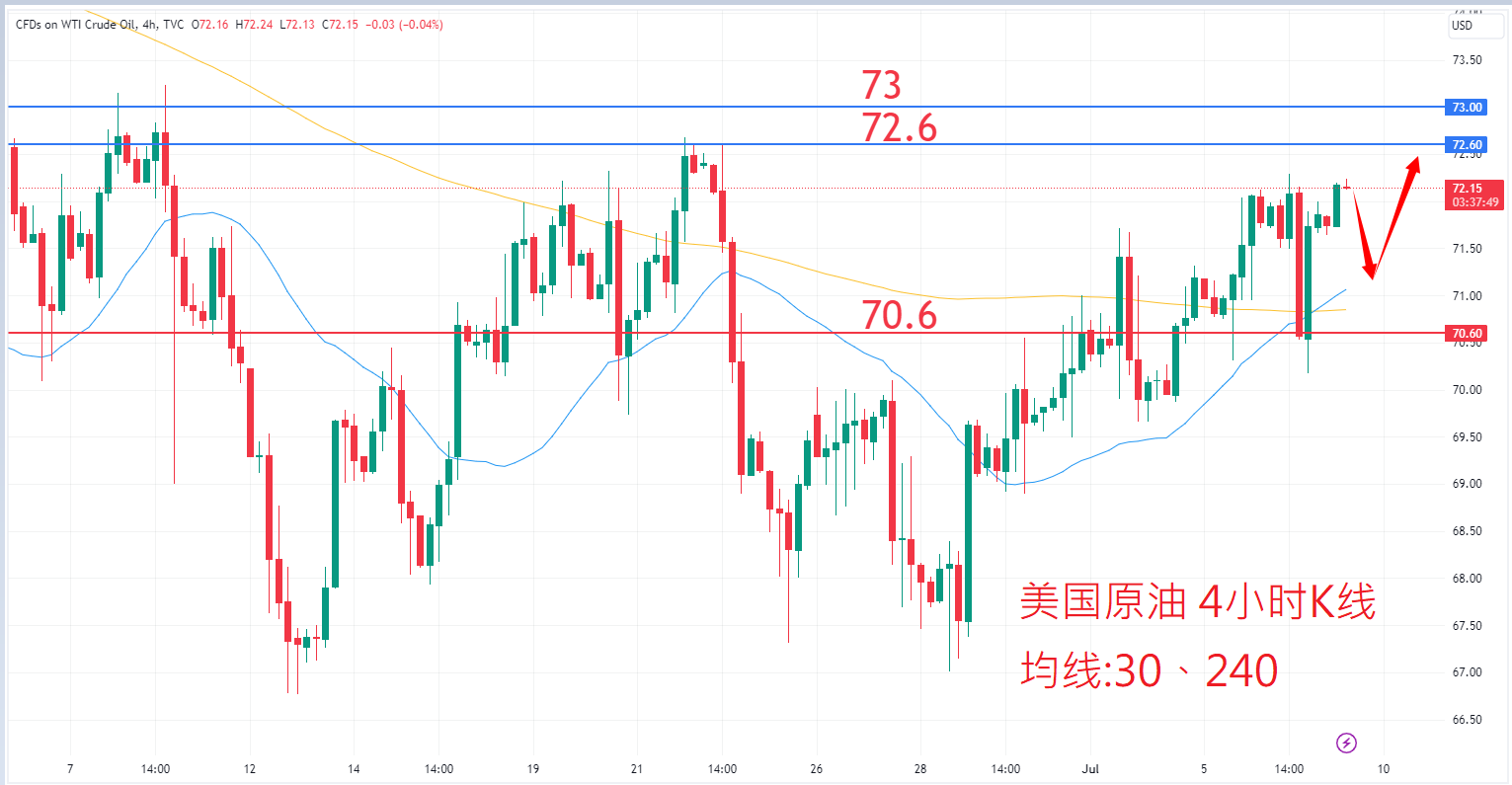 7月7日商品类别|日内关注焦点 7月7日商品类别|日内关注焦点