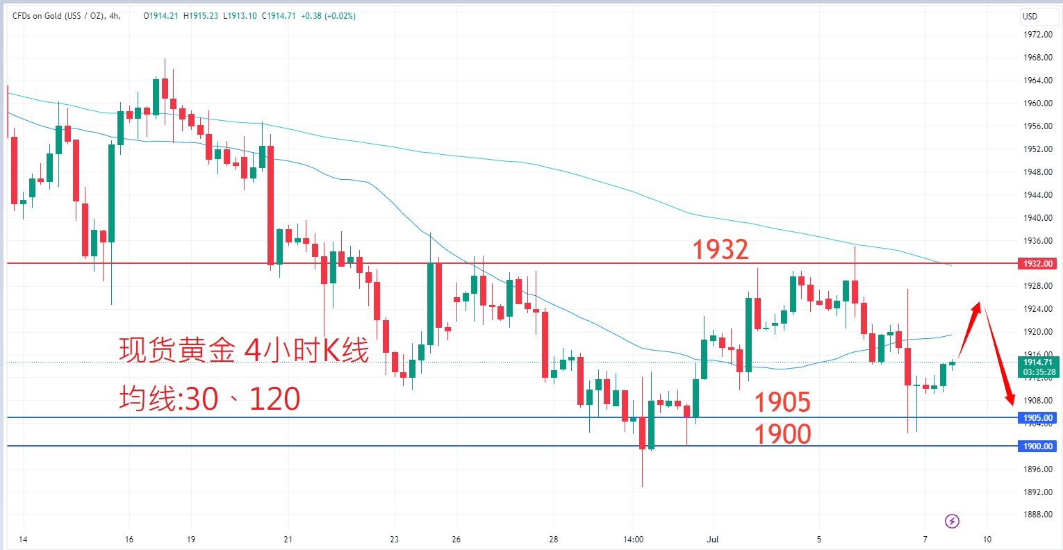 7月7日商品类别|日内关注焦点 7月7日商品类别|日内关注焦点