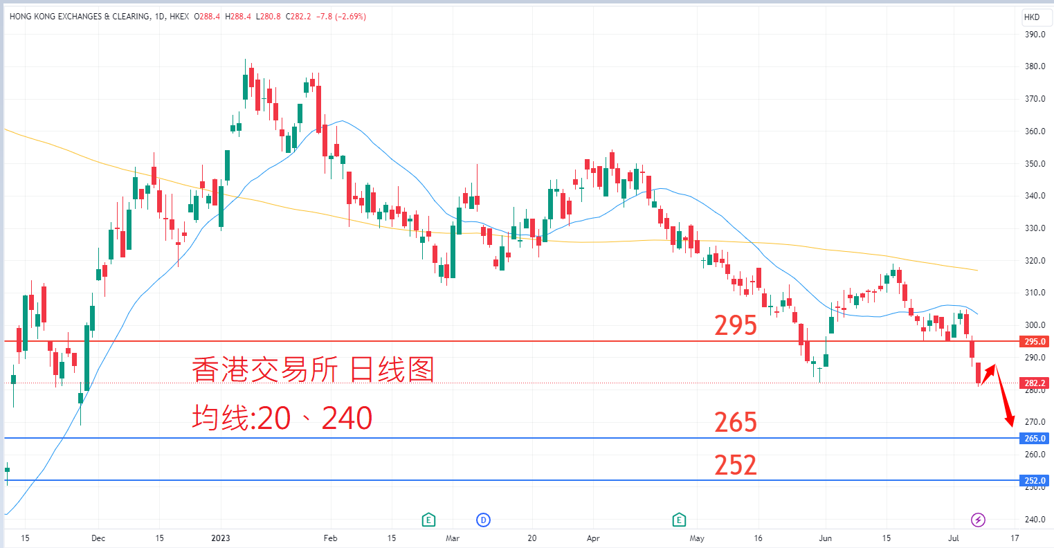 7月7日香港交易所