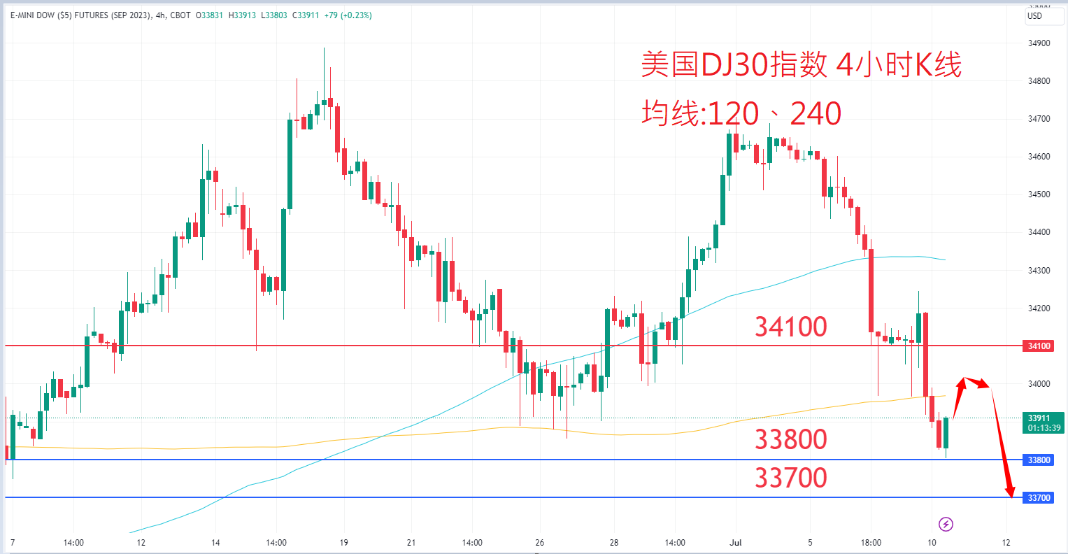 7月10日股票指数|日内关注焦点