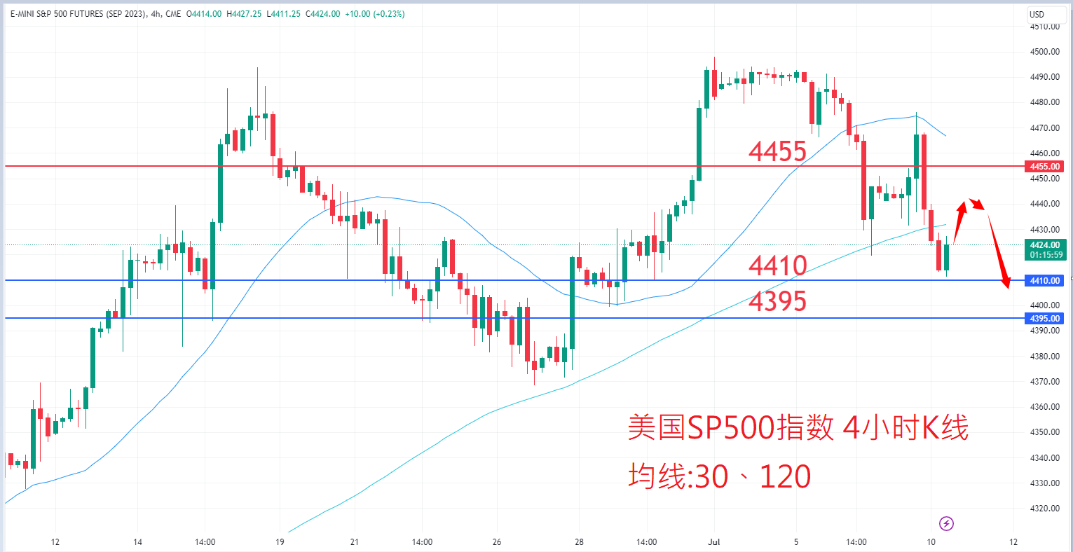 7月10日股票指数|日内关注焦点