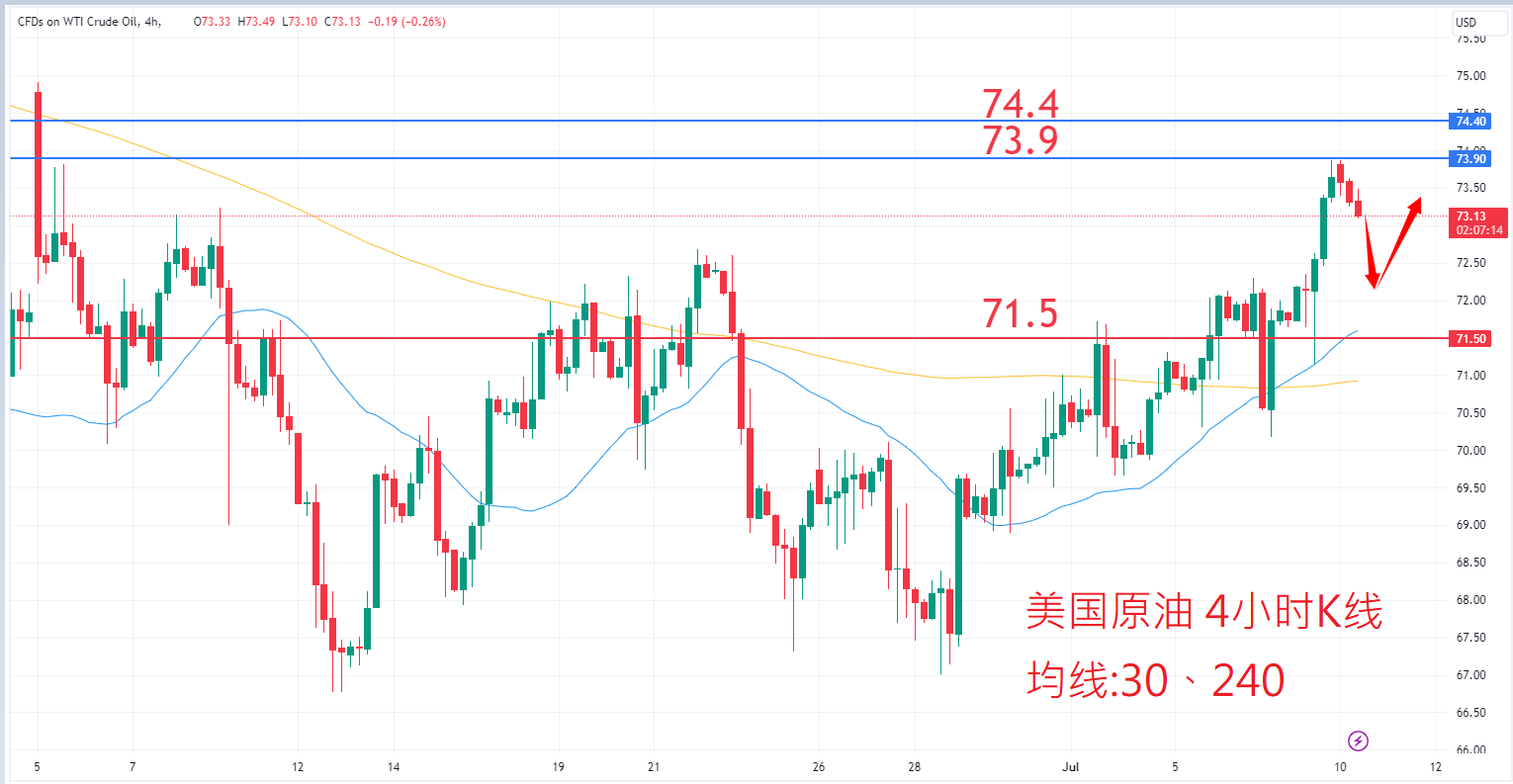 7月10日商品类别|日内关注焦点 7月10日商品类别|日内关注焦点