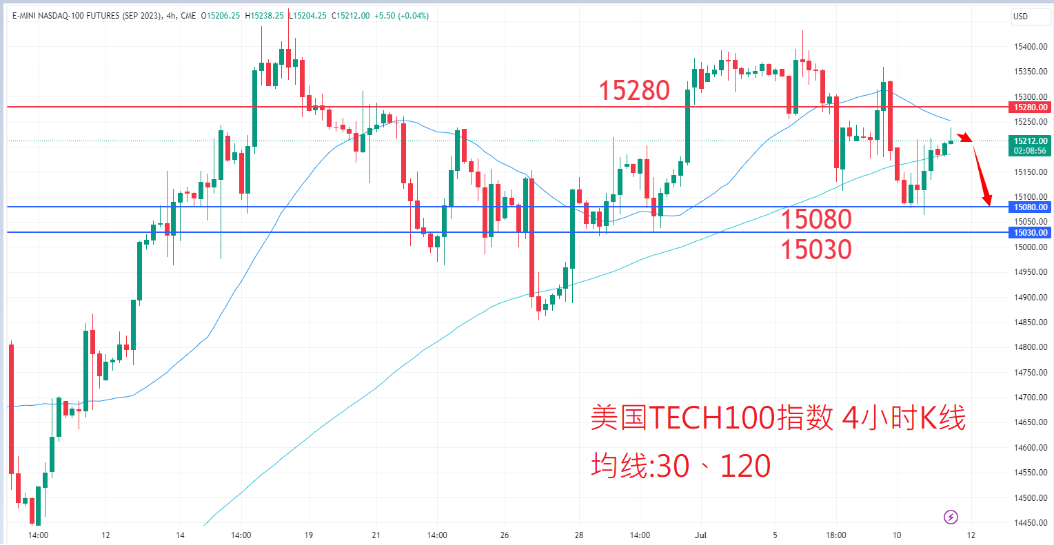 7月11日股票指数|日内关注焦点