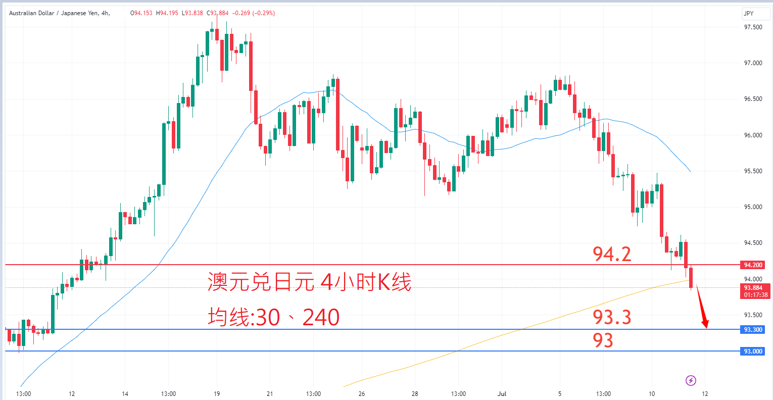 7月11日外汇|日内关注焦点 7月11日外汇|日内关注焦点