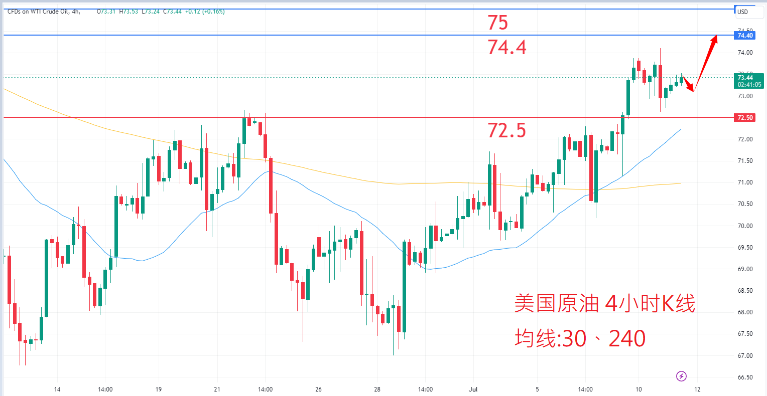 7月11日商品类别|日内关注焦点 7月11日商品类别|日内关注焦点