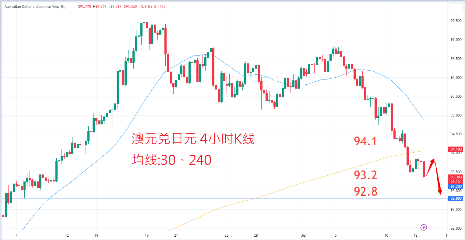 7月11日外汇|日内关注焦点 7月11日外汇|日内关注焦点