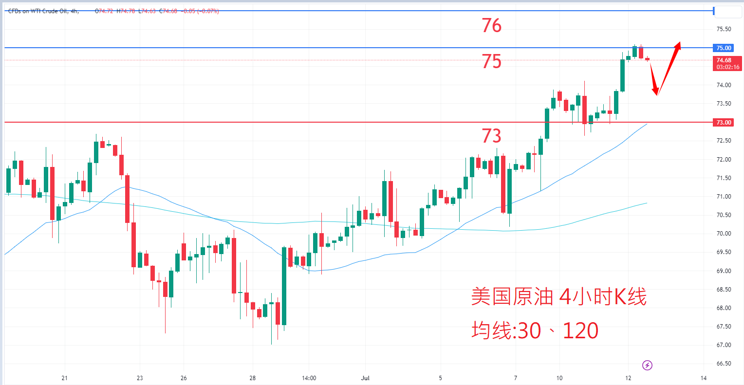 7月12日商品类别|日内关注焦点 7月12日商品类别|日内关注焦点
