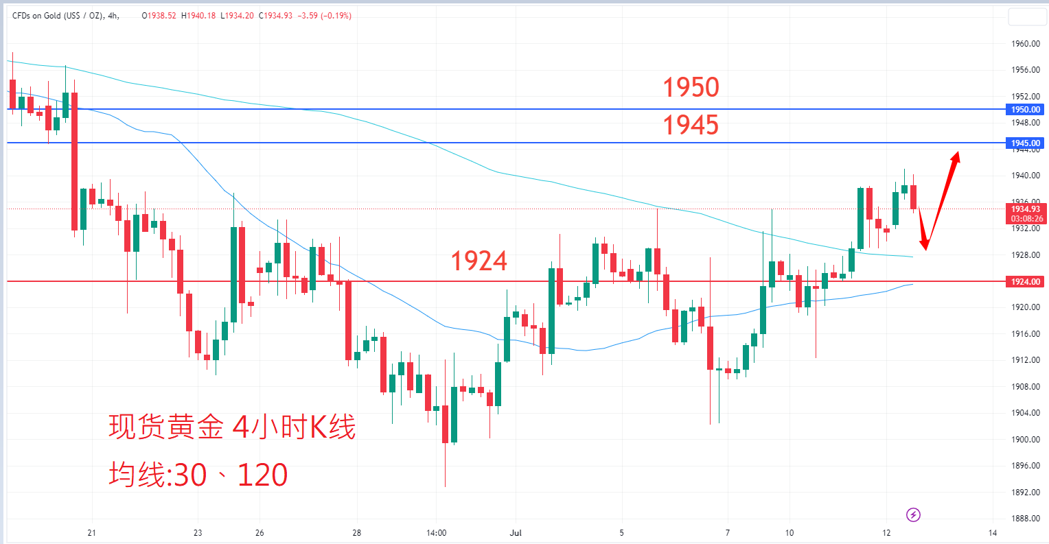 7月12日商品类别|日内关注焦点 7月12日商品类别|日内关注焦点