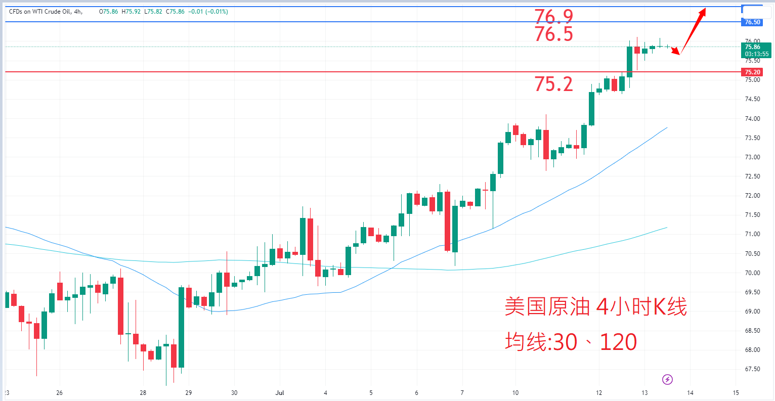 7月13日商品类别|日内关注焦点 7月13日商品类别|日内关注焦点