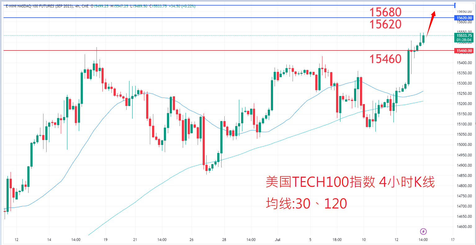 7月13日股票指数|日内关注焦点 7月13日股票指数|日内关注焦点
