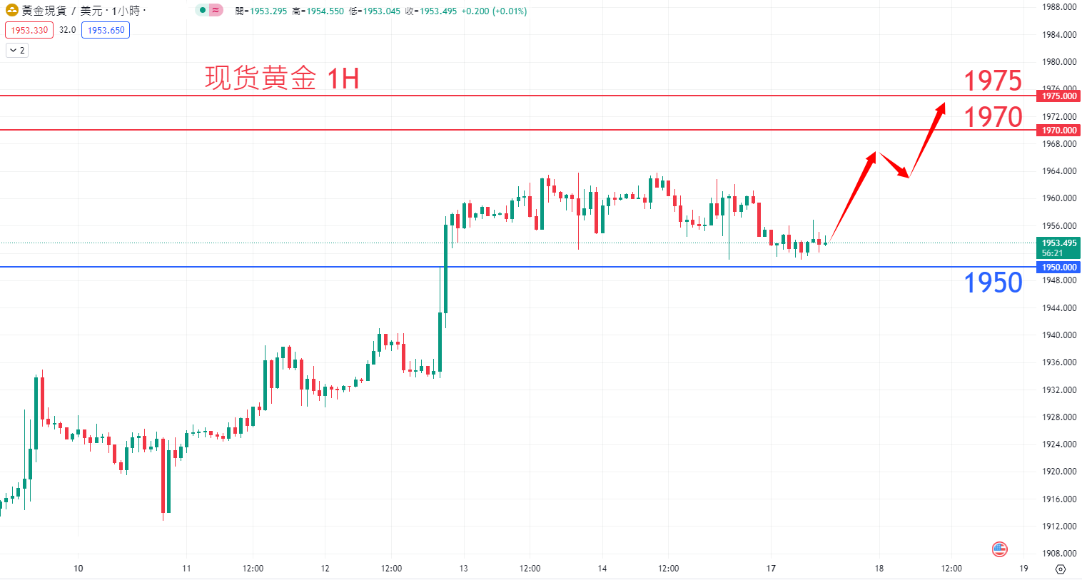 7月17日商品类别|日内关注焦点 7月17日商品类别|日内关注焦点