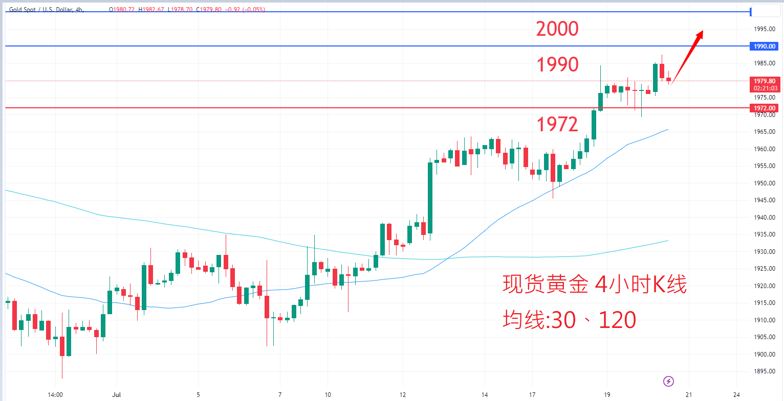 7月20日商品类别|日内关注焦点 7月20日商品类别|日内关注焦点