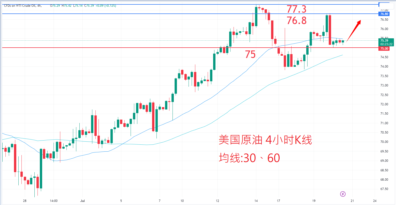 7月20日商品类别|日内关注焦点 7月20日商品类别|日内关注焦点