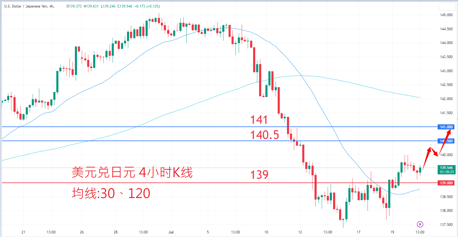 7月20日外汇|日内关注焦点 7月20日外汇|日内关注焦点