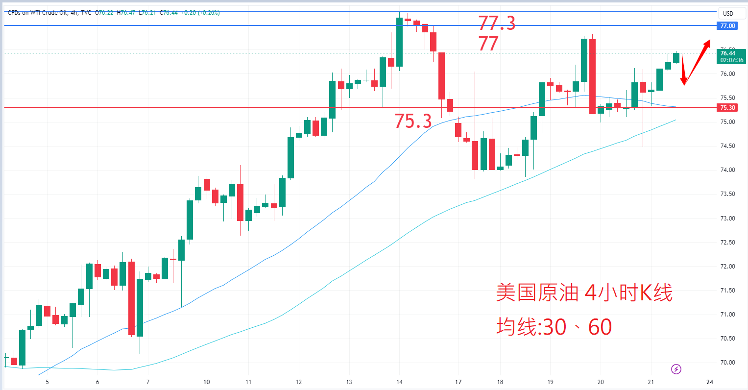 7月21日商品类别|日内关注焦点 7月21日商品类别|日内关注焦点