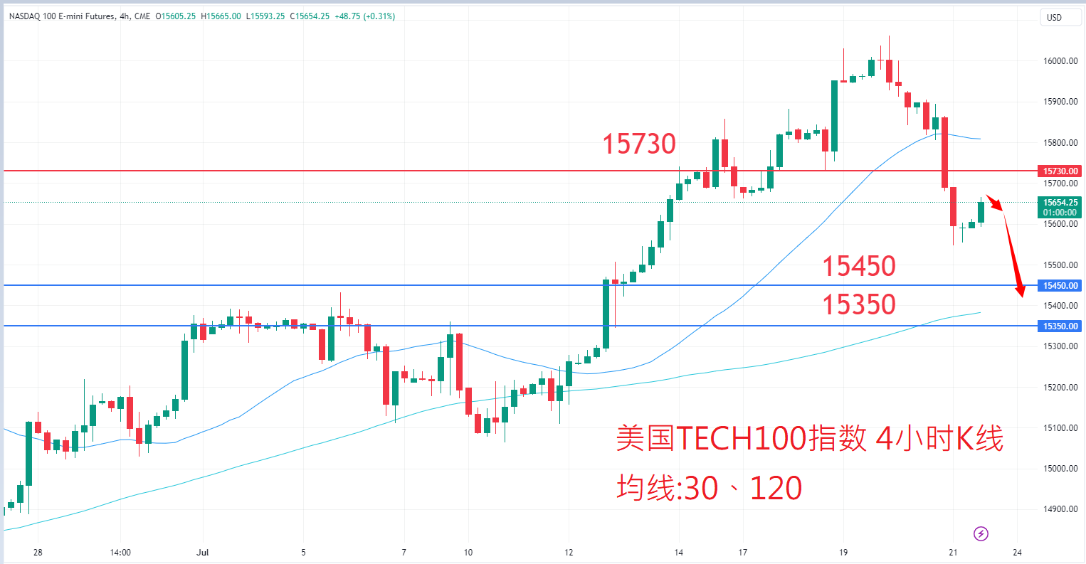 7月21日股票指数|日内关注焦点 7月21日股票指数|日内关注焦点