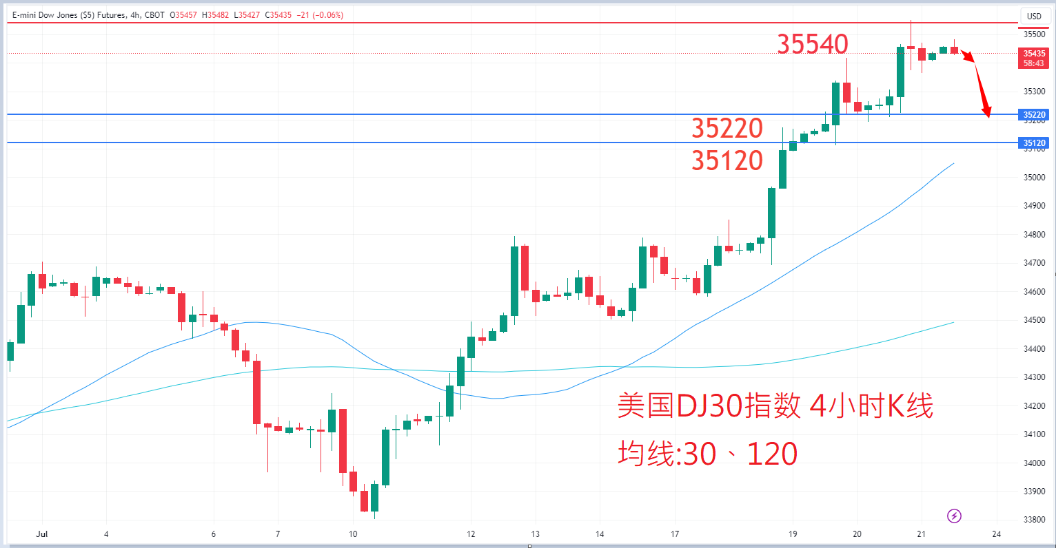 7月21日股票指数|日内关注焦点 7月21日股票指数|日内关注焦点