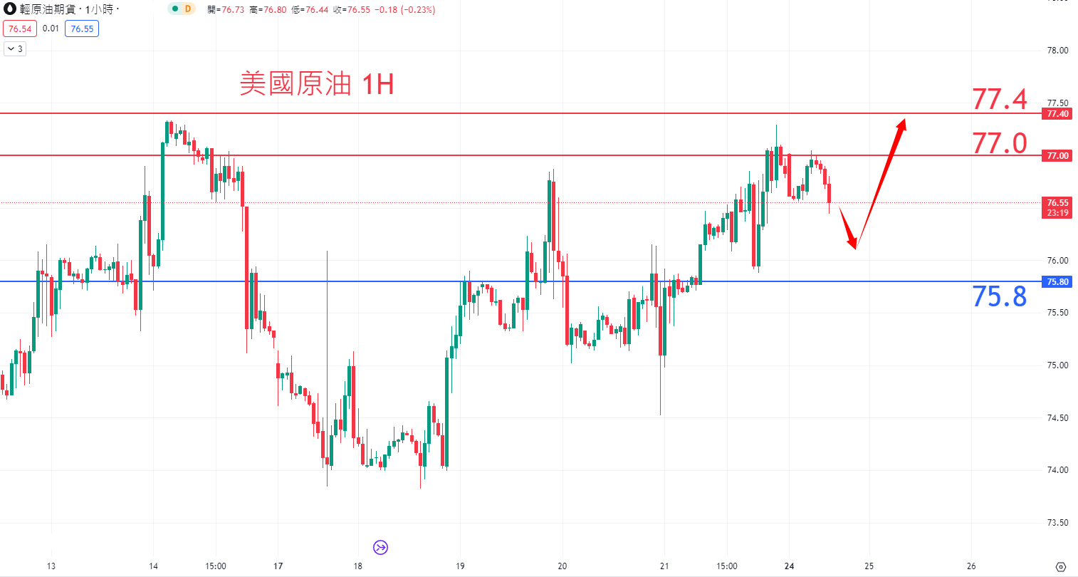 7月24日商品类别|日内关注焦点 7月24日商品类别|日内关注焦点