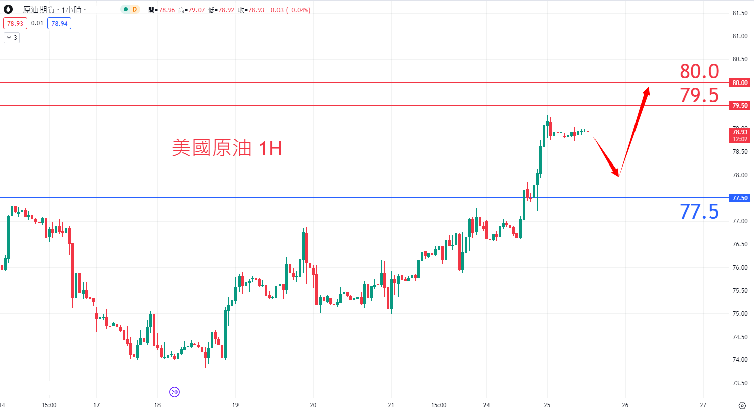 7月25日商品类别|日内关注焦点 7月25日商品类别|日内关注焦点