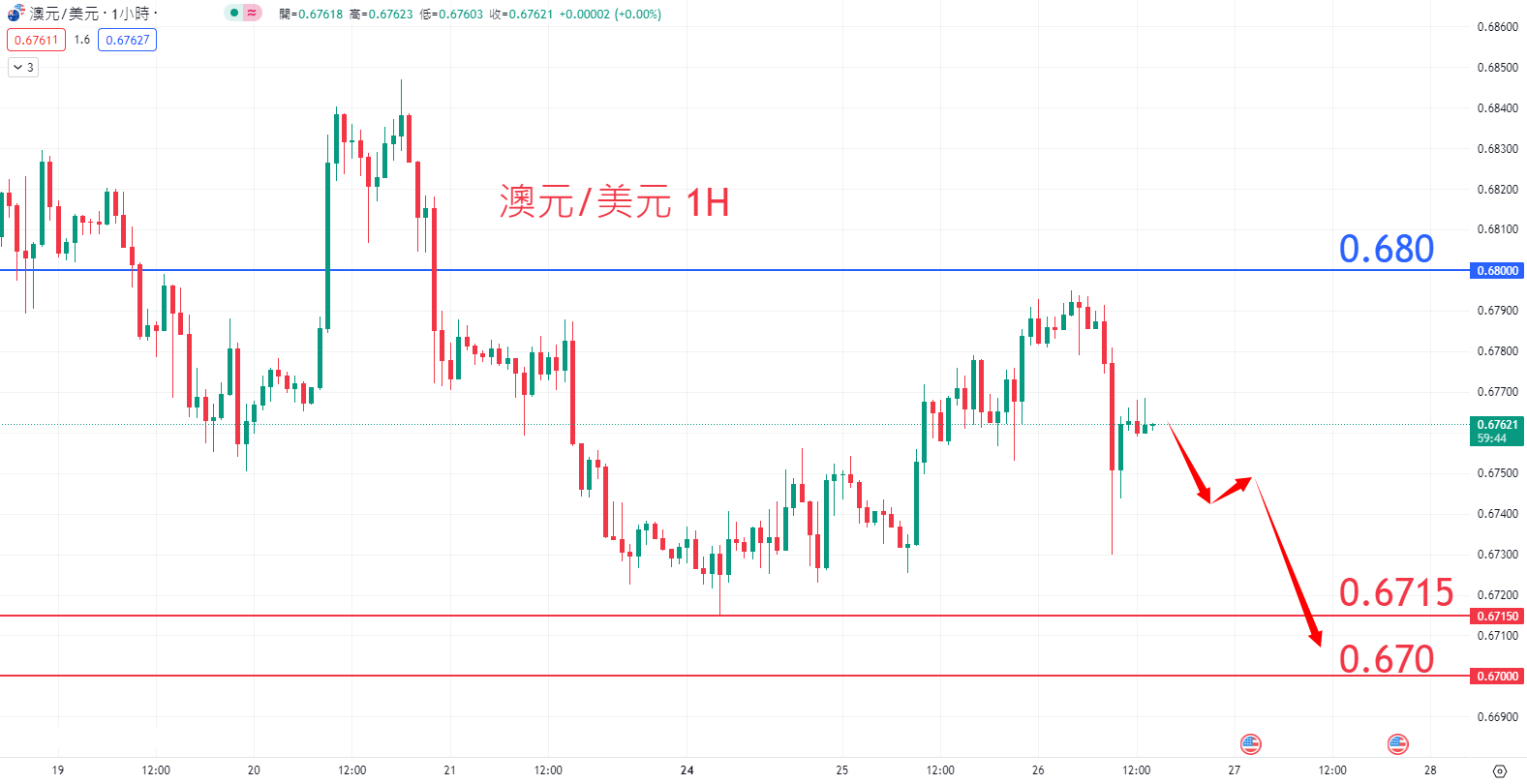 7月26日外汇|日内关注焦点