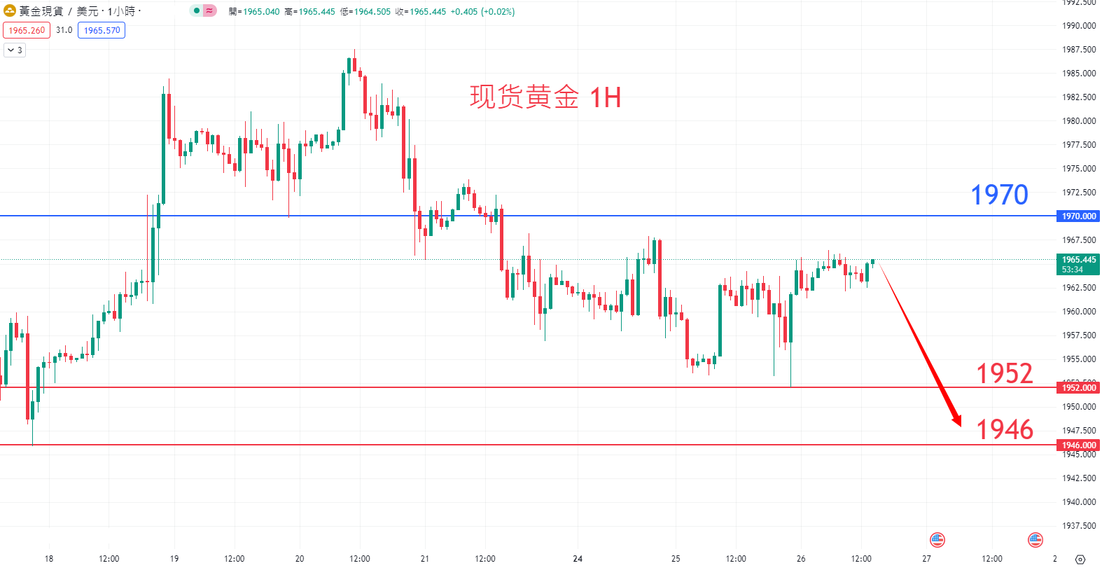 7月26日商品类别|日内关注焦点 7月26日商品类别|日内关注焦点