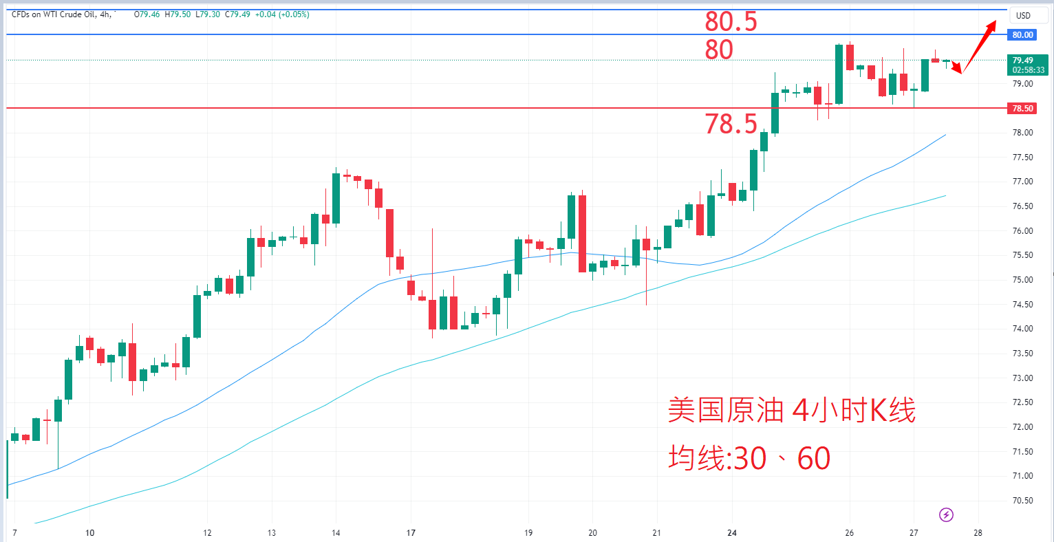 7月27日商品类别|日内关注焦点 7月27日商品类别|日内关注焦点