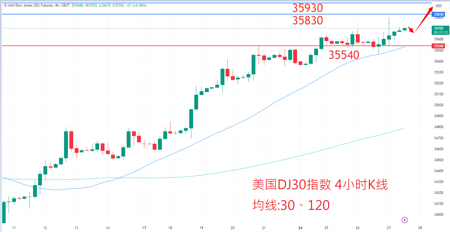7月27日股票指数|日内关注焦点 7月27日股票指数|日内关注焦点