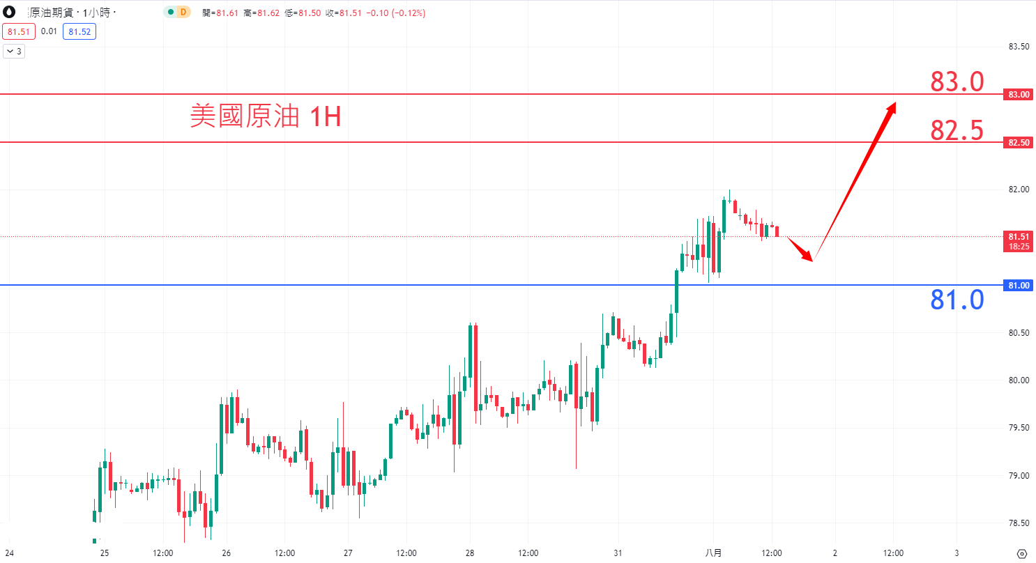 8月1日商品类别|日内关注焦点 8月1日商品类别|日内关注焦点