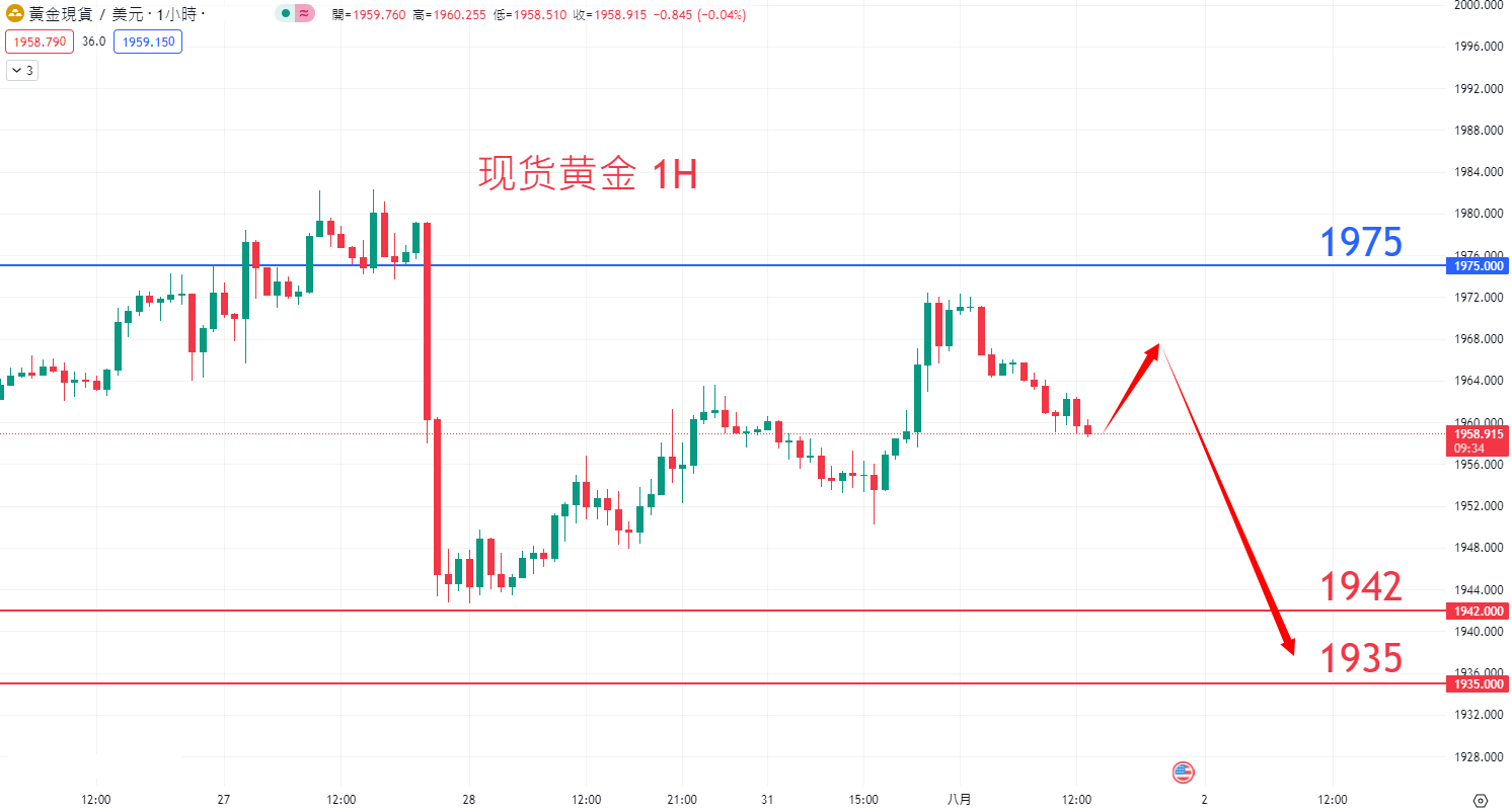 8月1日商品类别|日内关注焦点 8月1日商品类别|日内关注焦点