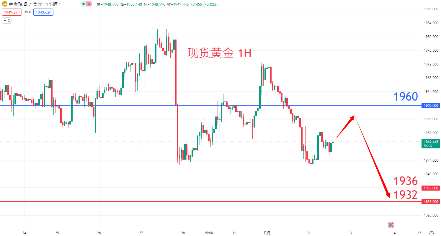8月2日商品类别|日内关注焦点 8月2日商品类别|日内关注焦点