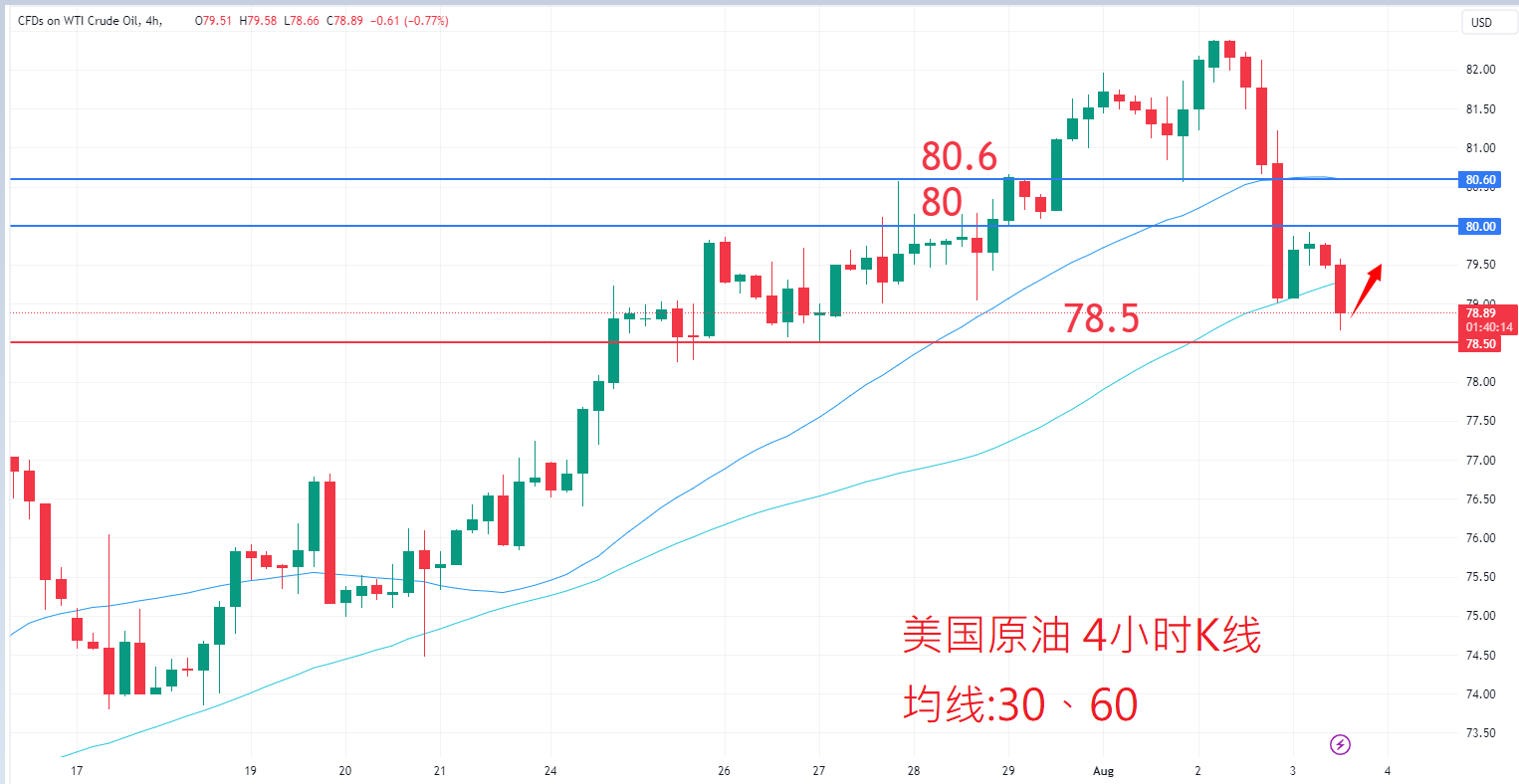 8月3日商品类别|日内关注焦点 8月3日商品类别|日内关注焦点