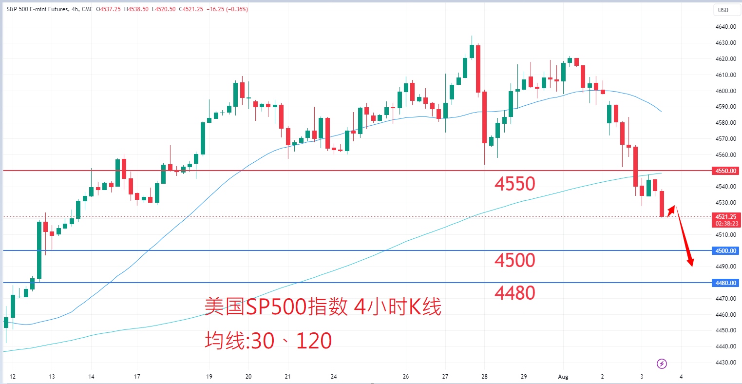 8月3日股票指数|日内关注焦点 8月3日股票指数|日内关注焦点